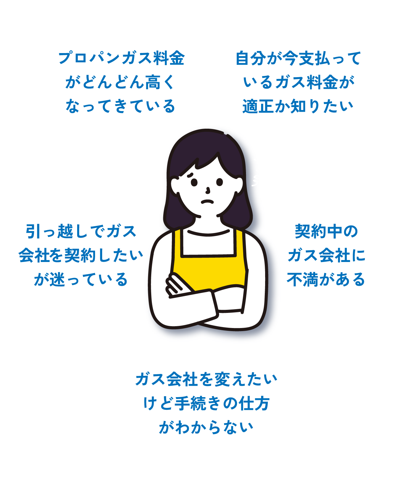 考えるイメージ