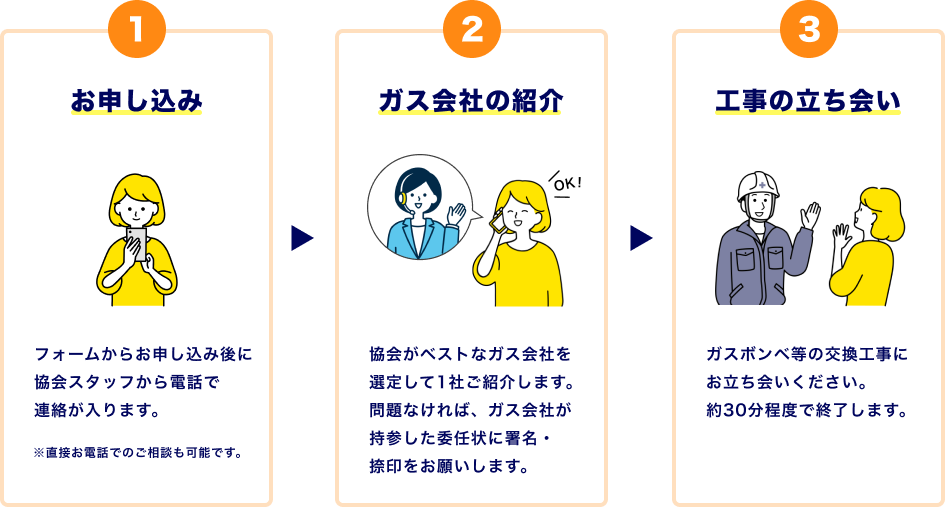 ガス会社変更までの簡単3ステップ詳細