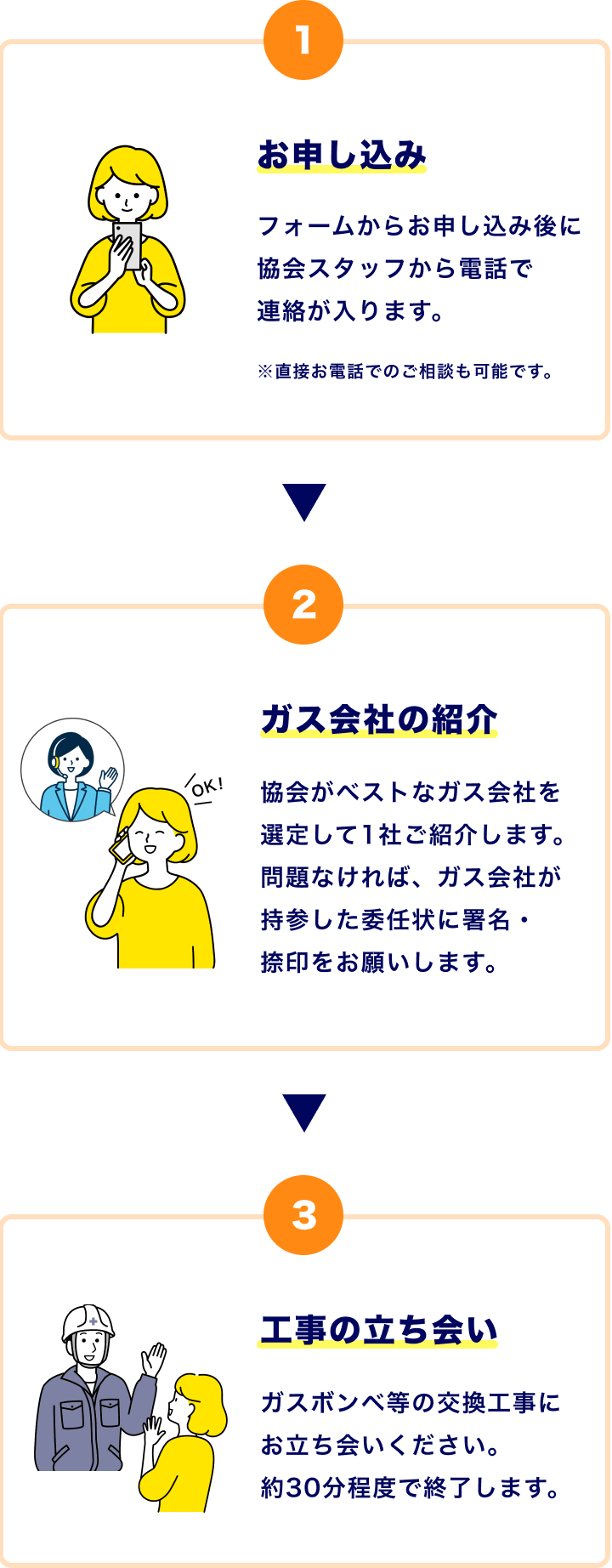 ガス会社変更までの簡単3ステップ詳細