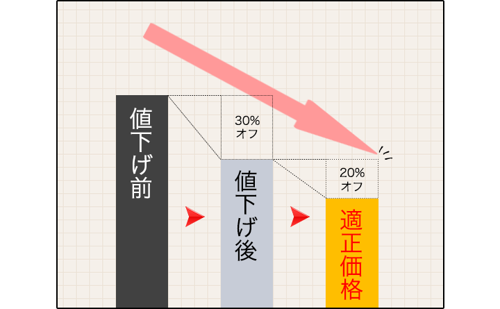 比較用グラフ画像