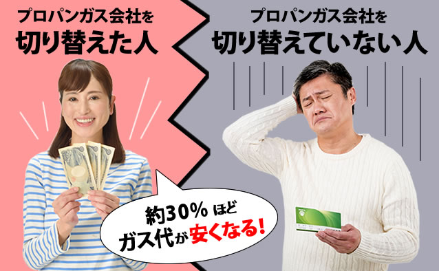 約30%ほどガス代が安くなる!