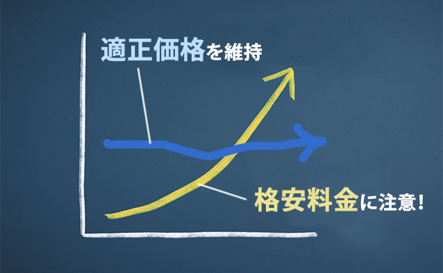 適正価格を維持