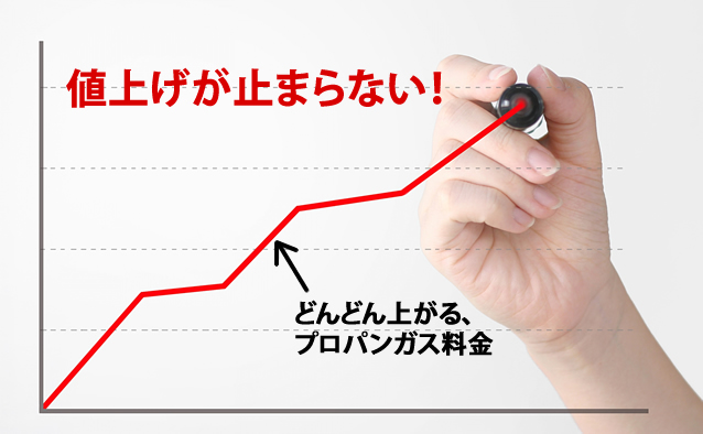 値上げが止まらないプロパンガス料金