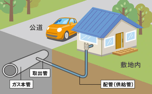 都市ガスの引き込み費用が高い！