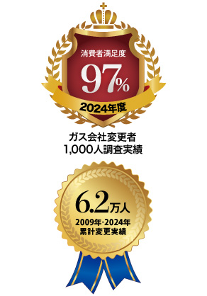 消費者満足度97％　訪問者数実績　累計ガス会社変更実績