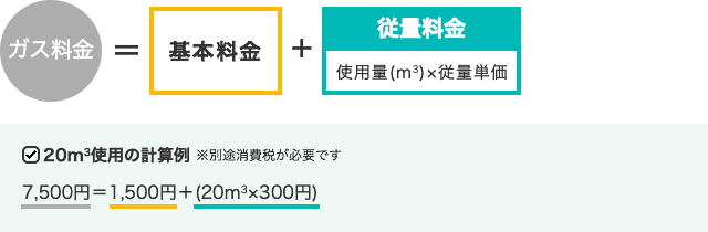 プロパンガス料金体系・二部料金制