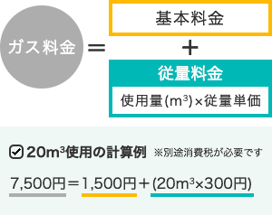 プロパンガス料金体系・二部料金制