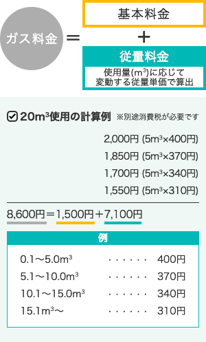 プロパンガス料金体系・スライド制