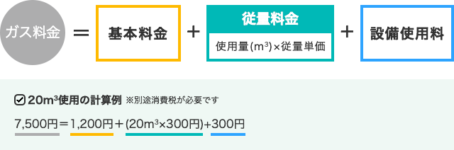 プロパンガス料金体系・三部料金制