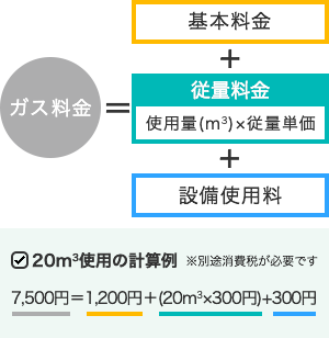 プロパンガス料金体系・三部料金制