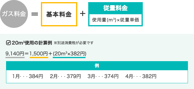 プロパンガス料金体系・原料費調整制度