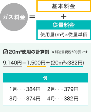 プロパンガス料金体系・原料費調整制度