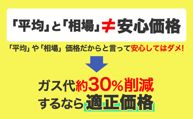 プロパンガス料金の平均や相場ってどれくらい？安くならないの？