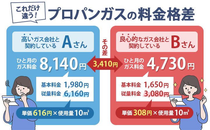 自由料金制