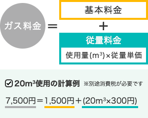 20m3使用の計算例