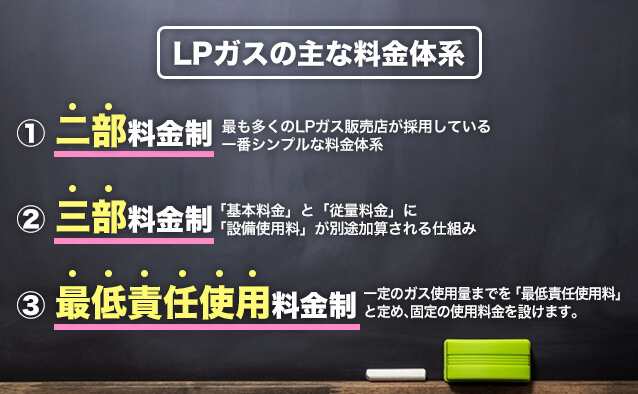 プロパンガス料金の計算方法