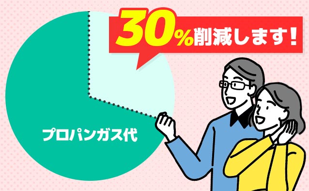 ガス会社の変更でガス代30％削減！