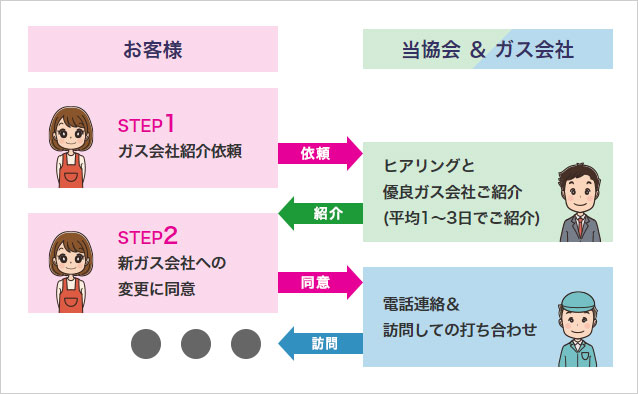プロパンガスの知恵袋 プロパンガス料金消費者協会