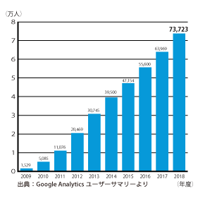 相談実績グラフ