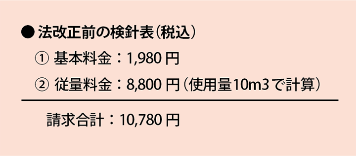 法改正前の検針表(税込):①基本料金:1,980円、②従量料金:8,800円(使用量10m3で計算)、請求合計:10,780円