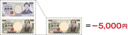 最大5,000円削減