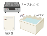 設備機器