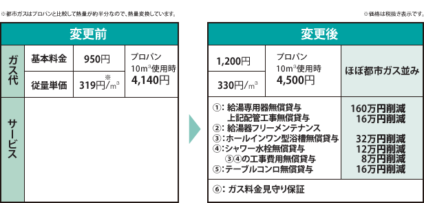 表ビフォーアフター