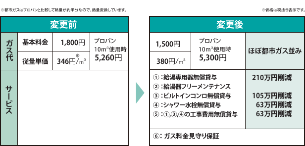 表ビフォーアフター