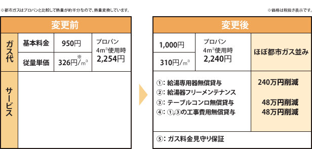 表ビフォーアフター