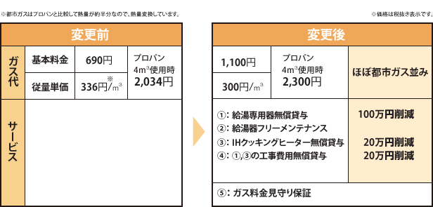 表ビフォーアフター