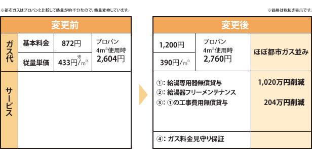 表ビフォーアフター