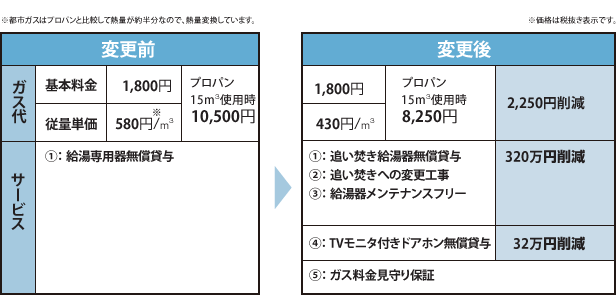 表ビフォーアフター