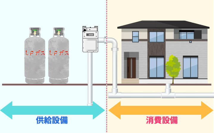 配管設備