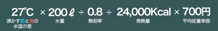 暖房器具の種類