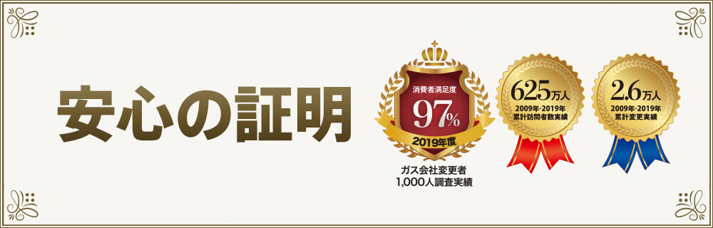 2つの調査機関からNo.1の認定をいただきました。安心の証明