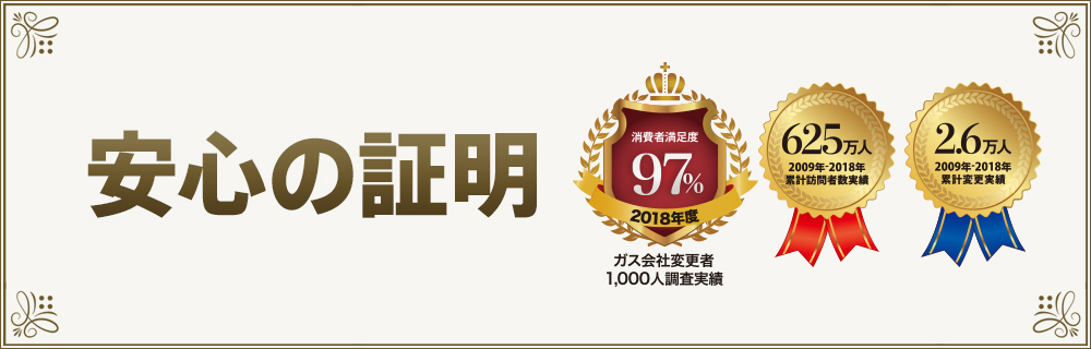 2つの調査機関からNo.1の認定をいただきました。安心の証明