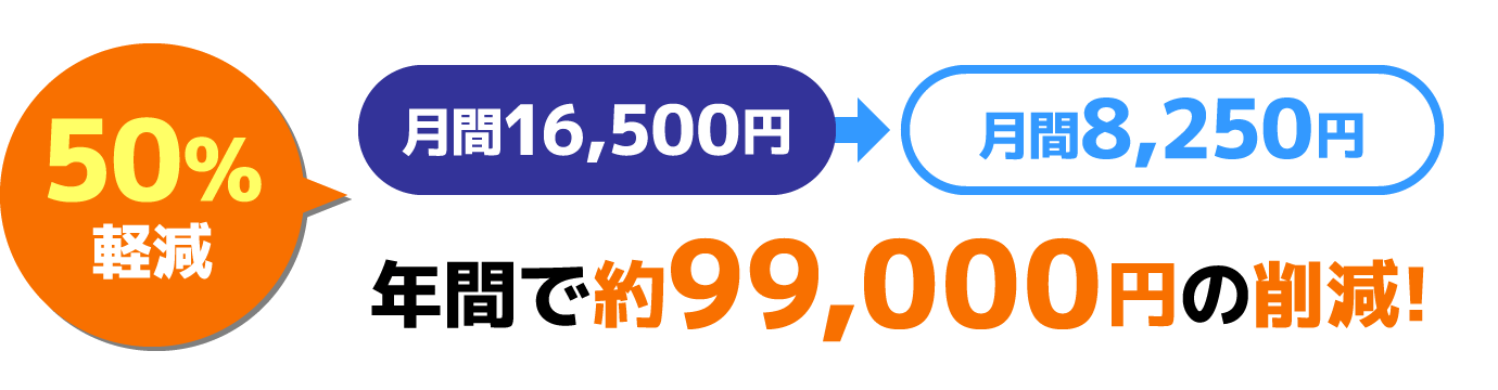 43％軽減 年間で約84,636円の削減!