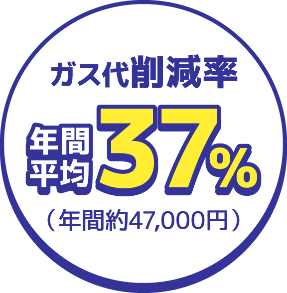 ガス代削減率年間平均37％