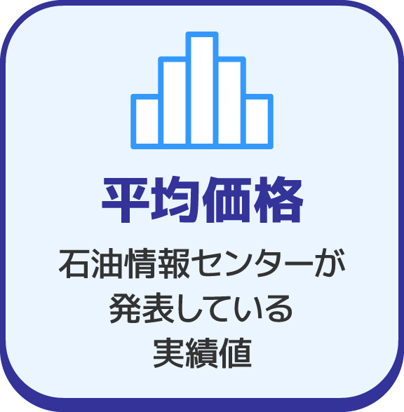 平均価格 石油情報センターが発表している実績値