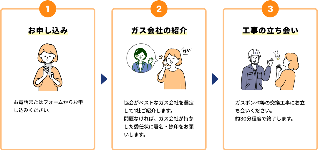 ガス会社の変更まで、簡単3ステップ