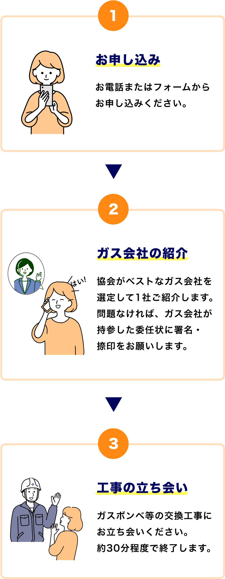 ガス会社の変更まで、簡単3ステップ