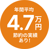年間平均4.7万円の節約実績あり！