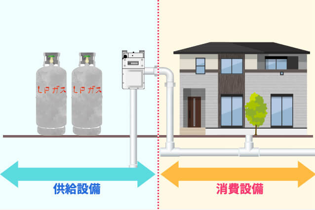 適正価格のLPガス販売店の探し方