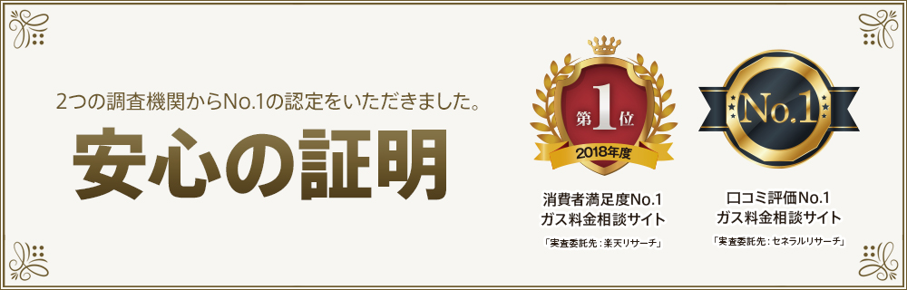 2つの調査機関からNo.1の認定をいただきました。安心の証明